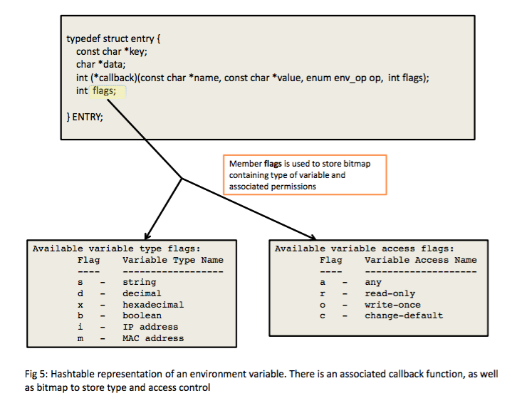 uboot environment Hashtable data structure